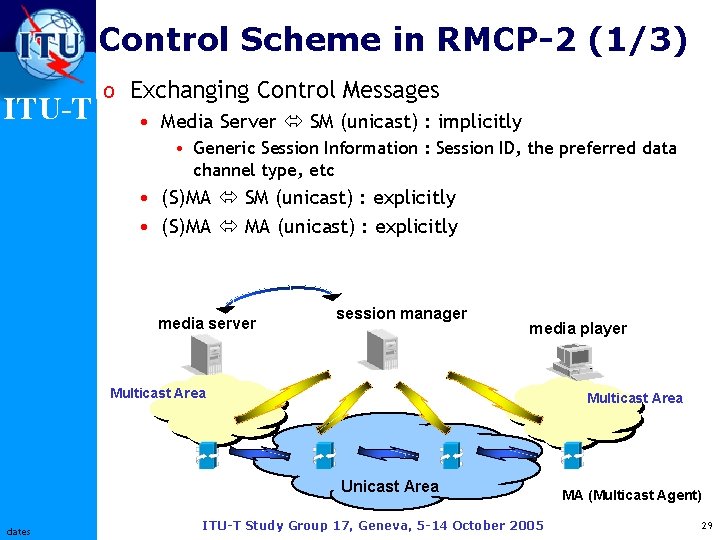 Control Scheme in RMCP-2 (1/3) ITU-T o Exchanging Control Messages • Media Server SM