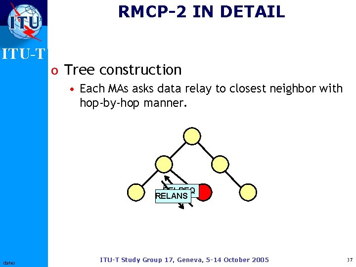 RMCP-2 IN DETAIL ITU-T o Tree construction • Each MAs asks data relay to