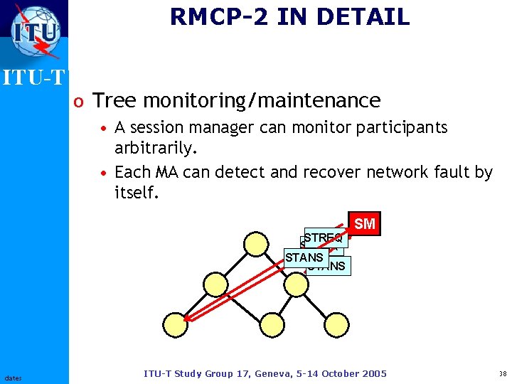 RMCP-2 IN DETAIL ITU-T o Tree monitoring/maintenance • A session manager can monitor participants