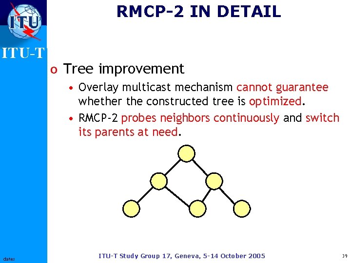 RMCP-2 IN DETAIL ITU-T o Tree improvement • Overlay multicast mechanism cannot guarantee whether