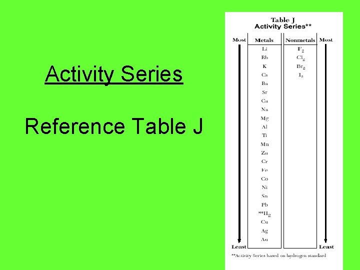 Activity Series Reference Table J 