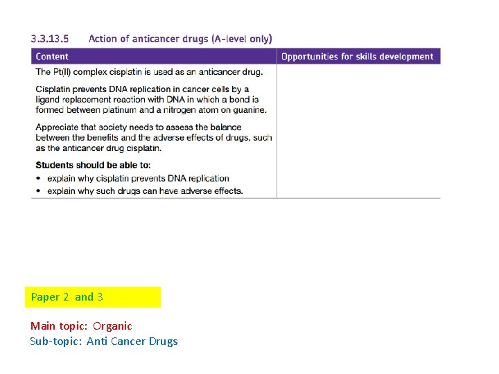 Paper 2 and 3 Main topic: Organic Sub-topic: Anti Cancer Drugs 