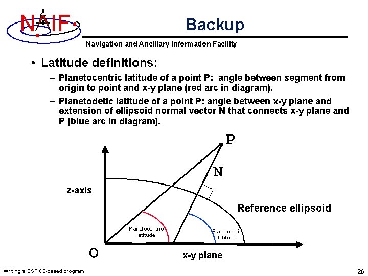 N IF Backup Navigation and Ancillary Information Facility • Latitude definitions: – Planetocentric latitude