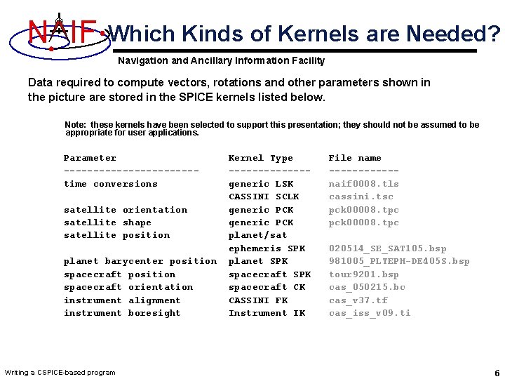 N IF Which Kinds of Kernels are Needed? Navigation and Ancillary Information Facility Data