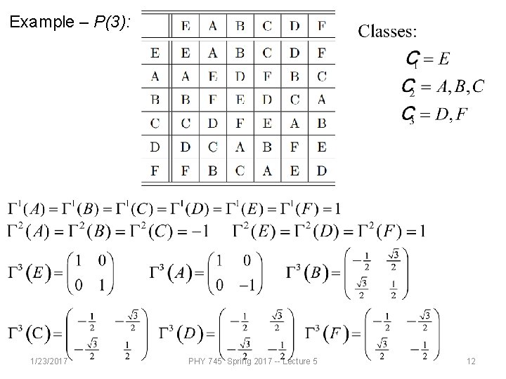 Example – P(3): 1/23/2017 PHY 745 Spring 2017 -- Lecture 5 12 