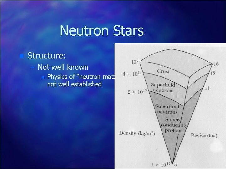 Neutron Stars n Structure: – Not well known n Physics of “neutron matter” not