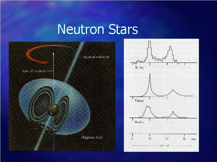 Neutron Stars 