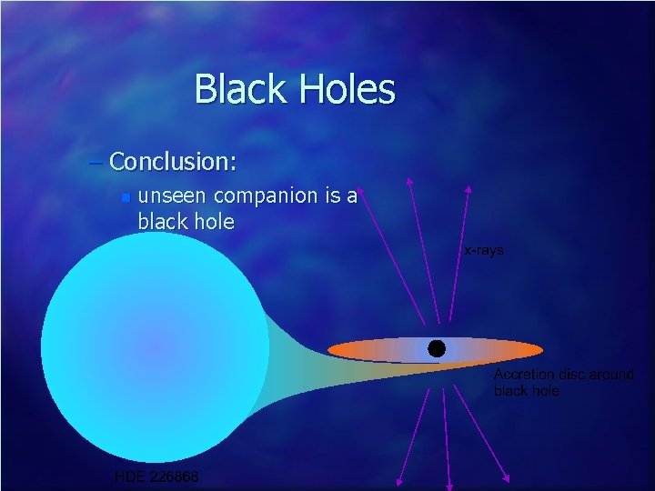 Black Holes – Conclusion: n unseen companion is a black hole 