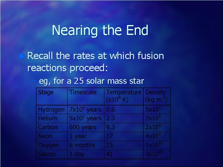 Nearing the End n Recall the rates at which fusion reactions proceed: – eg,