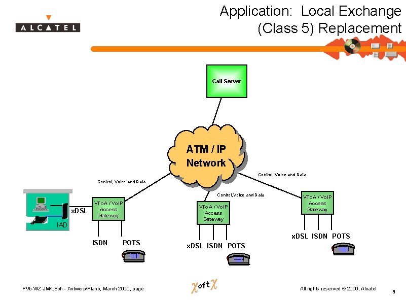 Application: Local Exchange (Class 5) Replacement Call Server ATM / IP Network Control, Voice
