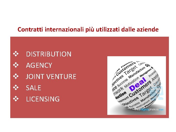 Contratti internazionali più utilizzati dalle aziende v v v DISTRIBUTION AGENCY JOINT VENTURE SALE