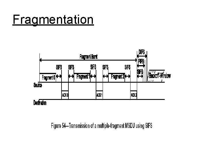 Fragmentation 