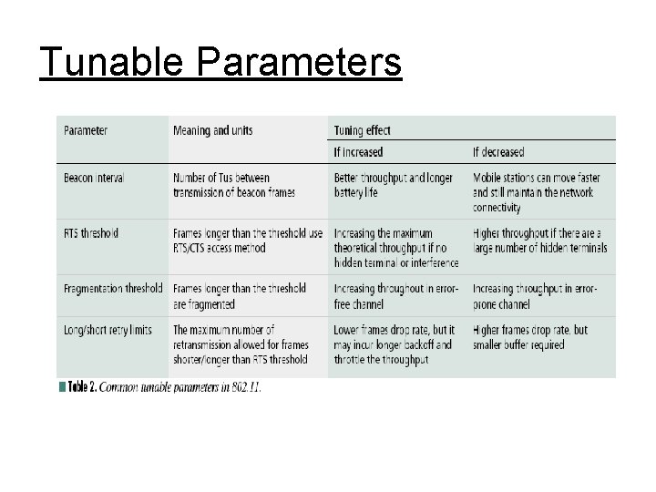 Tunable Parameters 