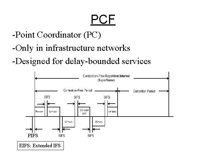 PCF -Point Coordinator (PC) -Only in infrastructure networks -Designed for delay-bounded services PIFS EIFS: