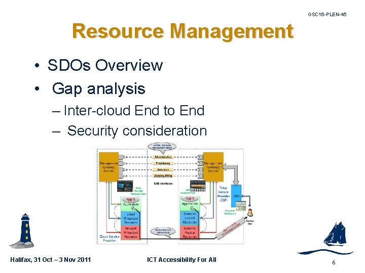 GSC 16 -PLEN-45 Resource Management • SDOs Overview • Gap analysis – Inter-cloud End