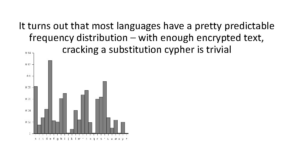 It turns out that most languages have a pretty predictable frequency distribution – with