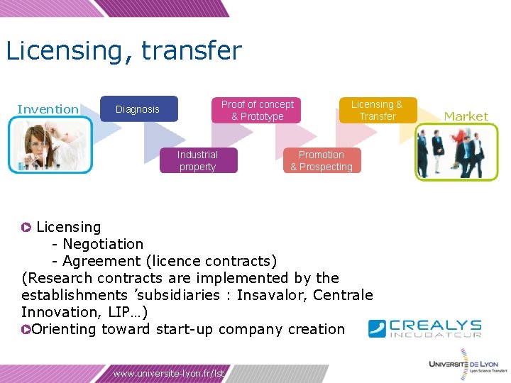 Licensing, transfer Invention Proof of concept & Prototype Diagnosis Industrial property Licensing & Transfer