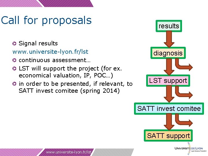 Call for proposals Signal results www. universite-lyon. fr/lst continuous assessment… LST will support the