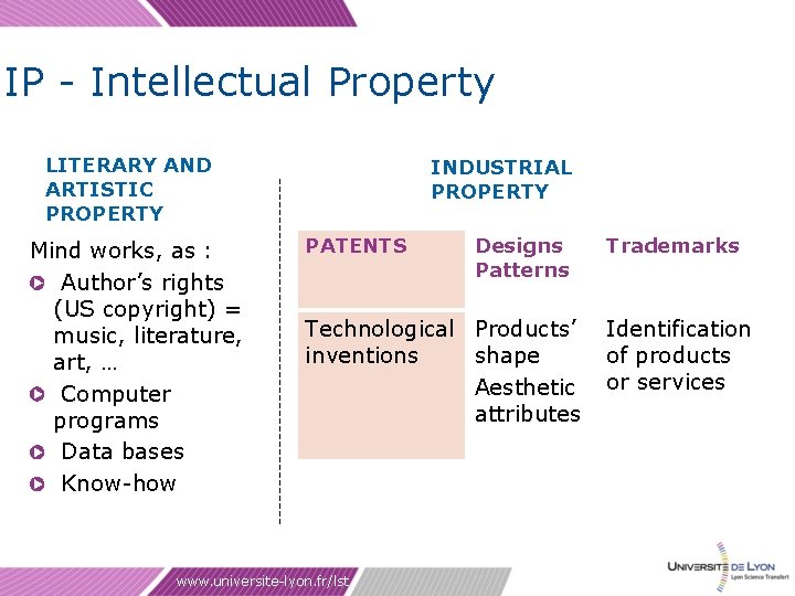 IP - Intellectual Property LITERARY AND ARTISTIC PROPERTY Mind works, as : Author’s rights