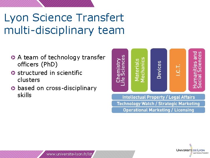 Lyon Science Transfert multi-disciplinary team A team of technology transfer officers (Ph. D) structured