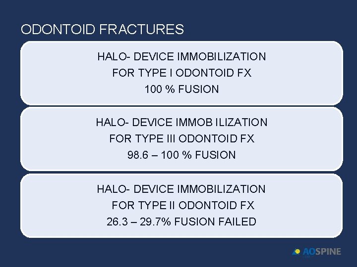 ODONTOID FRACTURES HALO- DEVICE IMMOBILIZATION FOR TYPE I ODONTOID FX 100 % FUSION HALO-