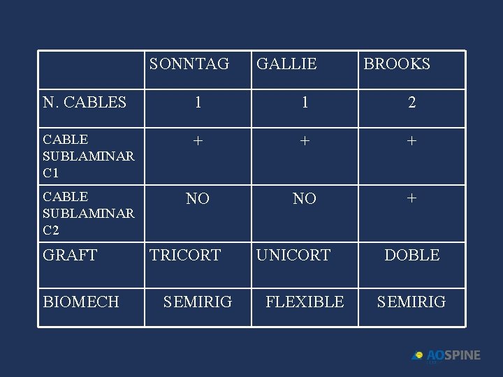 SONNTAG GALLIE BROOKS N. CABLES 1 1 2 CABLE SUBLAMINAR C 1 + +