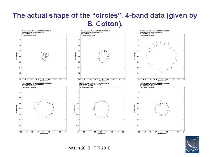 The actual shape of the “circles”. 4 -band data (given by B. Cotton). March