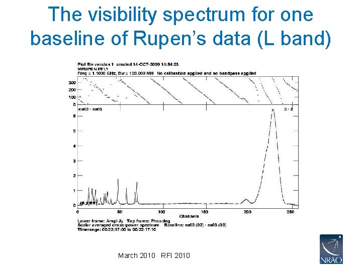 The visibility spectrum for one baseline of Rupen’s data (L band) March 2010 RFI