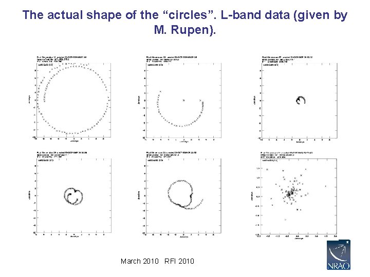 The actual shape of the “circles”. L-band data (given by M. Rupen). March 2010