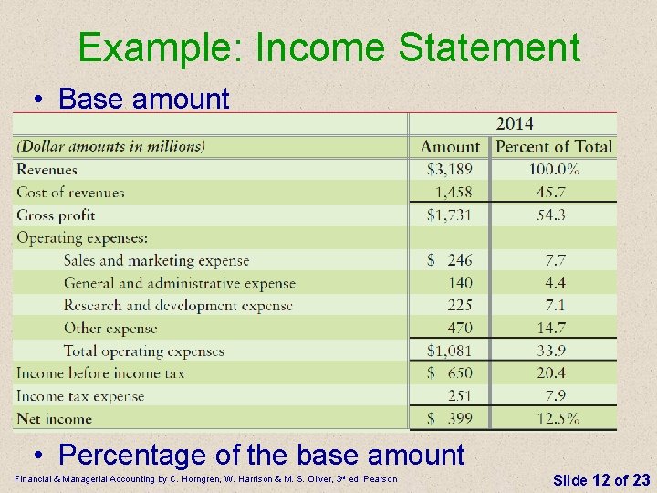 Example: Income Statement • Base amount • Percentage of the base amount Financial &