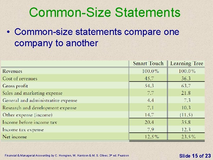 Common-Size Statements • Common-size statements compare one company to another Financial & Managerial Accounting