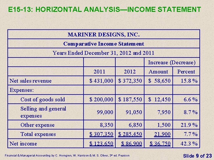 E 15 -13: HORIZONTAL ANALYSIS—INCOME STATEMENT MARINER DESIGNS, INC. Comparative Income Statement Years Ended