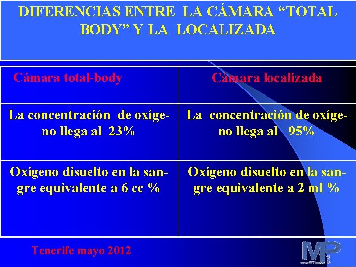 DIFERENCIAS ENTRE LA CÁMARA “TOTAL BODY” Y LA LOCALIZADA Cámara total-body Cámara localizada La