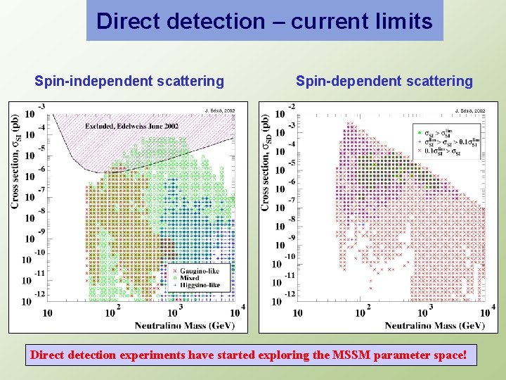 Direct detection – current limits Spin-independent scattering Spin-dependent scattering Direct detection experiments have started