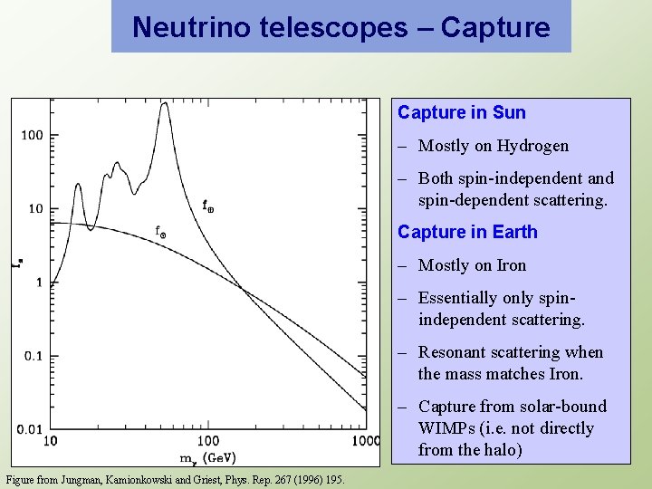 Neutrino telescopes – Capture in Sun – Mostly on Hydrogen – Both spin-independent and