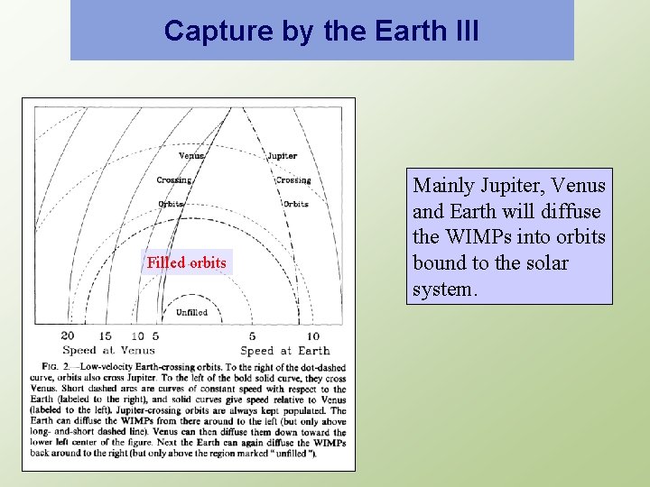Capture by the Earth III Filled orbits Mainly Jupiter, Venus and Earth will diffuse