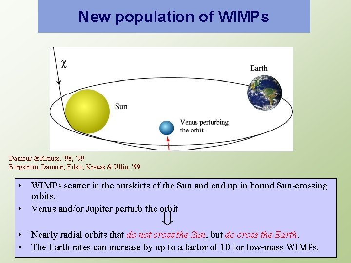 New population of WIMPs Damour & Krauss, ’ 98, ’ 99 Bergström, Damour, Edsjö,