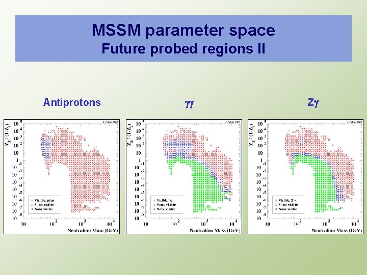 MSSM parameter space Future probed regions II Antiprotons gg Zg 