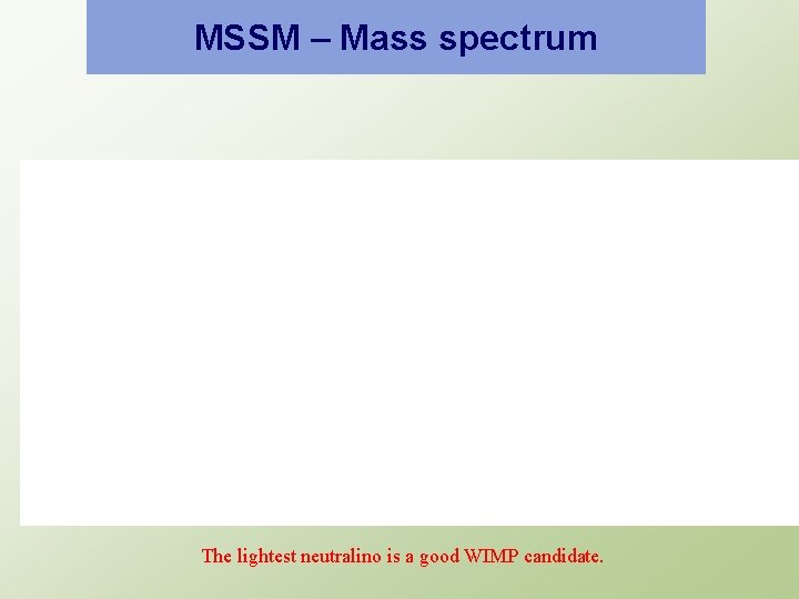 MSSM – Mass spectrum The lightest neutralino is a good WIMP candidate. 