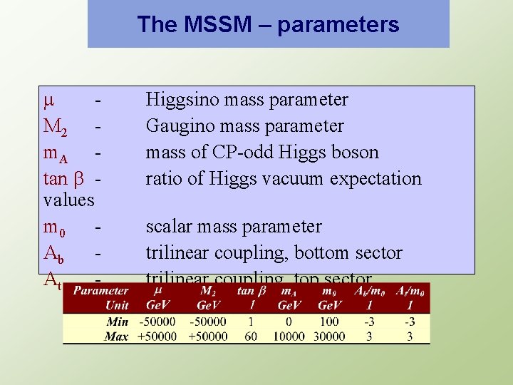 The MSSM – parameters m M 2 m. A tan b values m 0