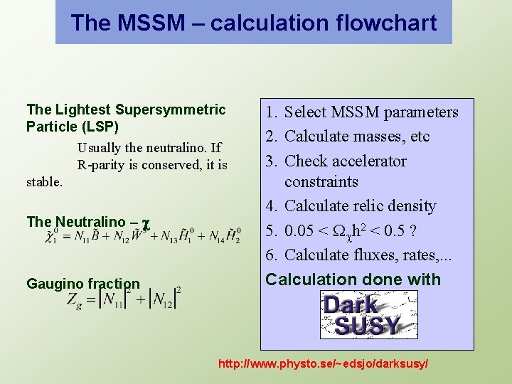 The MSSM – calculation flowchart The Lightest Supersymmetric Particle (LSP) Usually the neutralino. If