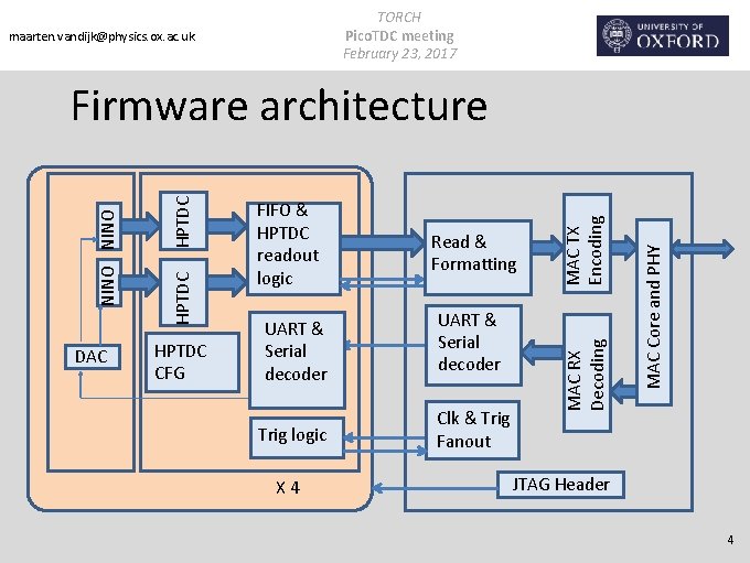 TORCH Pico. TDC meeting February 23, 2017 maarten. vandijk@physics. ox. ac. uk UART &