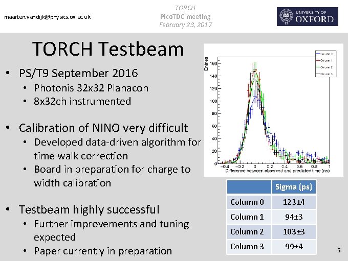 maarten. vandijk@physics. ox. ac. uk TORCH Pico. TDC meeting February 23, 2017 TORCH Testbeam