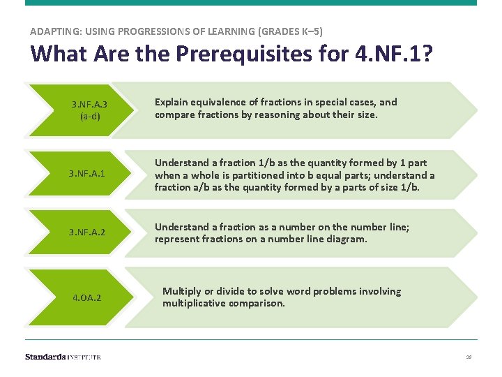 ADAPTING: USING PROGRESSIONS OF LEARNING (GRADES K– 5) What Are the Prerequisites for 4.