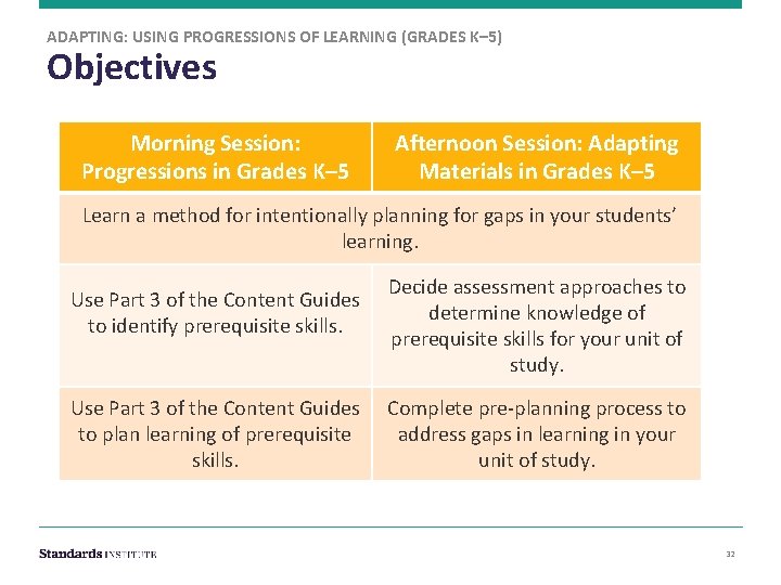 ADAPTING: USING PROGRESSIONS OF LEARNING (GRADES K– 5) Objectives Morning Session: Progressions in Grades