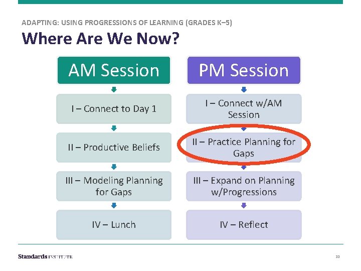 ADAPTING: USING PROGRESSIONS OF LEARNING (GRADES K– 5) Where Are We Now? AM Session