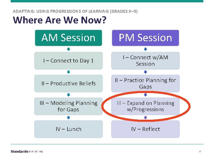 ADAPTING: USING PROGRESSIONS OF LEARNING (GRADES K– 5) Where Are We Now? AM Session