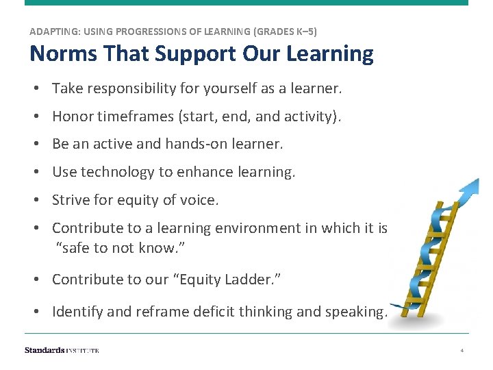 ADAPTING: USING PROGRESSIONS OF LEARNING (GRADES K– 5) Norms That Support Our Learning •