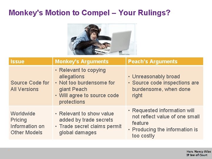 Monkey's Motion to Compel – Your Rulings? Issue Monkey’s Arguments Peach’s Arguments Source Code