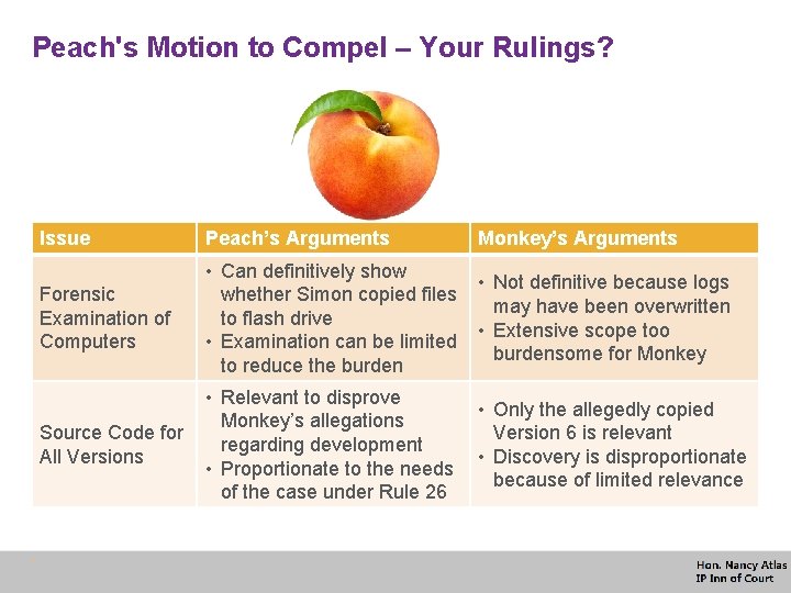 Peach's Motion to Compel – Your Rulings? Issue Peach’s Arguments Monkey’s Arguments Forensic Examination